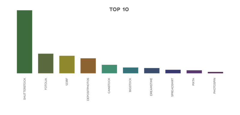 Top10