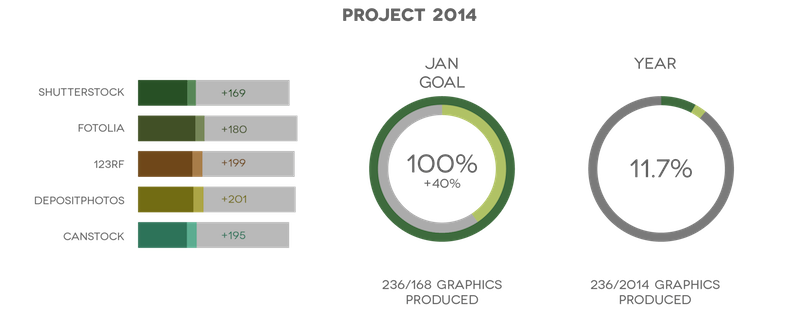 Project 2014